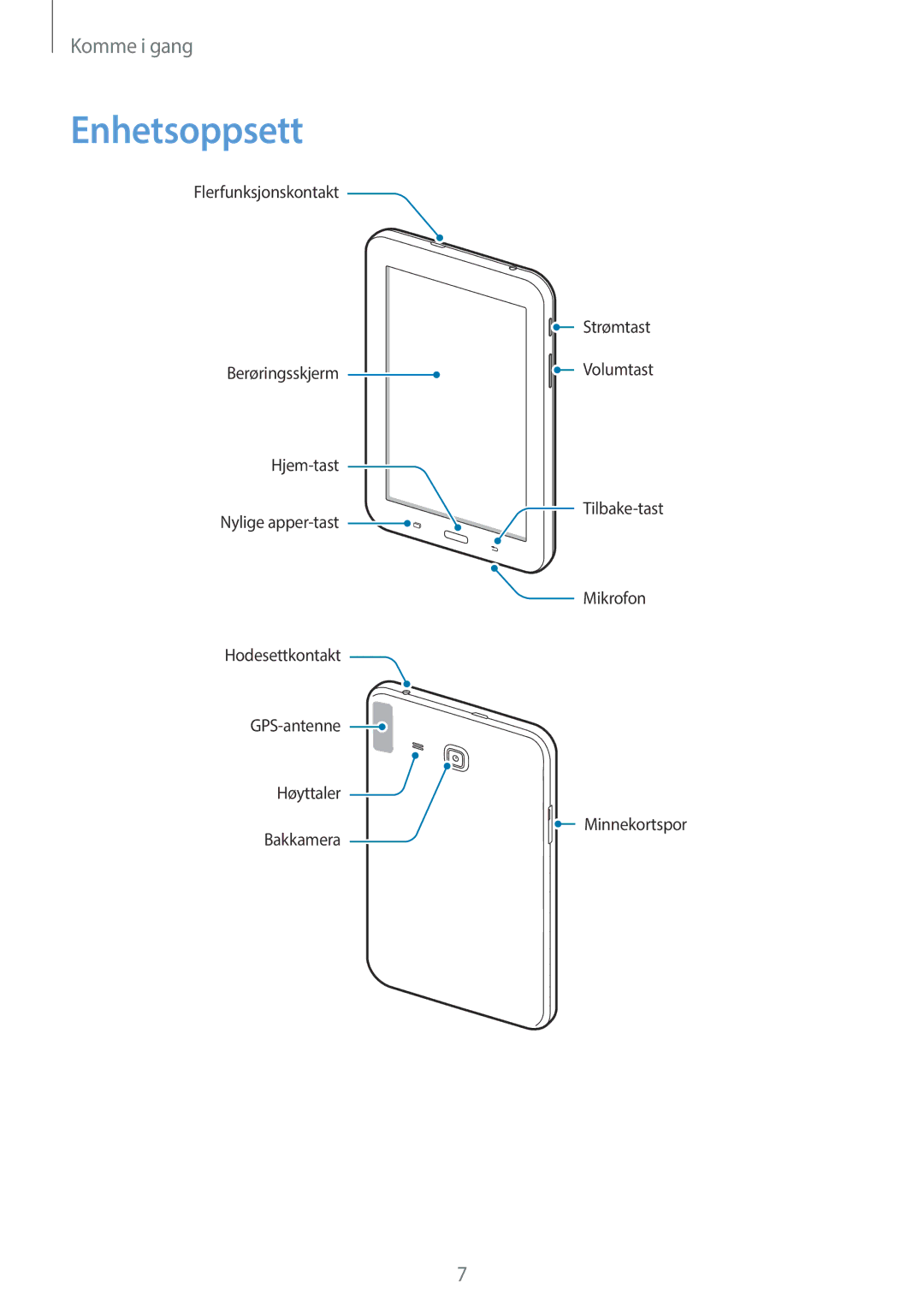 Samsung SM-T113NYKANEE, SM-T113NDWANEE manual Enhetsoppsett 