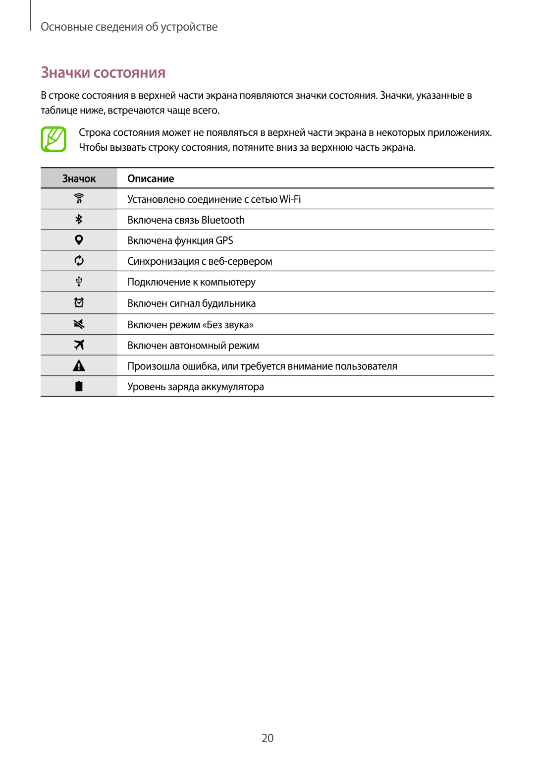 Samsung SM-T113NDWASEB, SM-T113NYKASEB, SM-T113NDWASER, SM-T113NYKASER manual Значки состояния, Значок Описание 