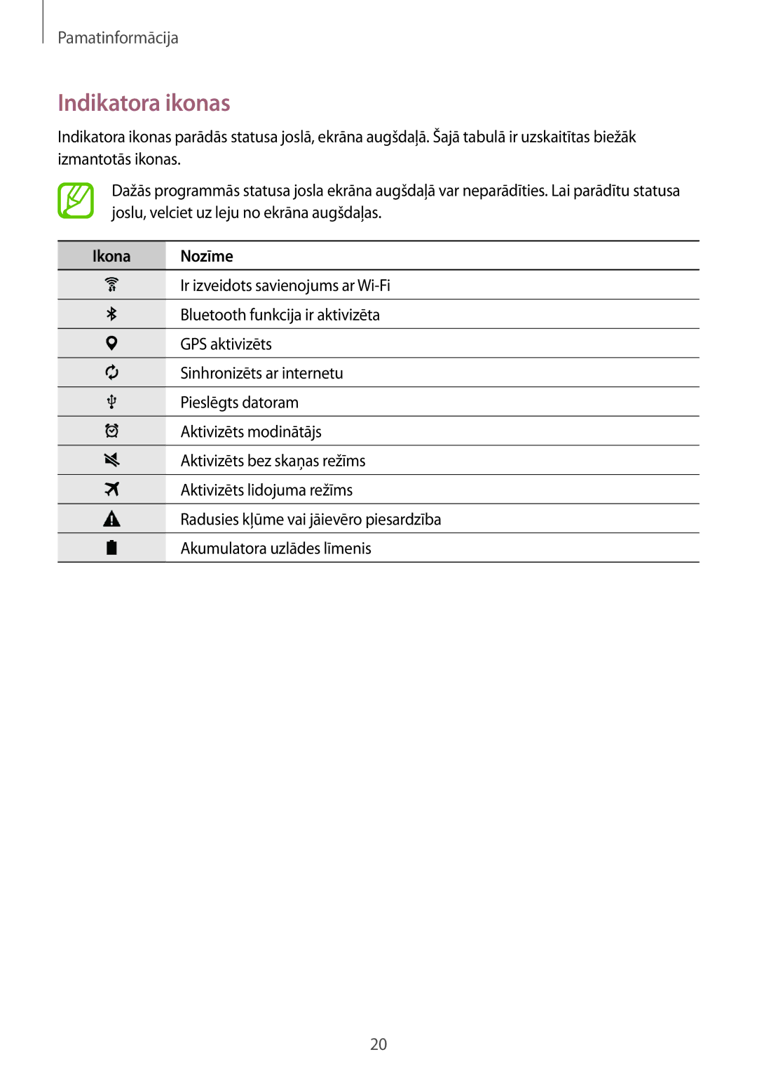 Samsung SM-T113NDWASEB, SM-T113NYKASEB manual Indikatora ikonas, Ikona Nozīme 