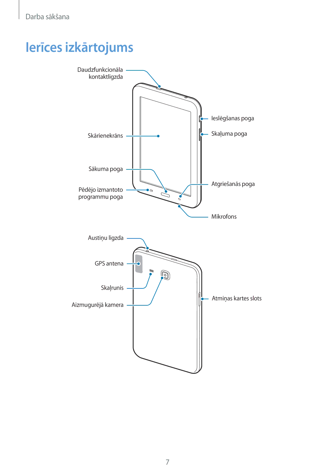 Samsung SM-T113NYKASEB, SM-T113NDWASEB manual Ierīces izkārtojums 