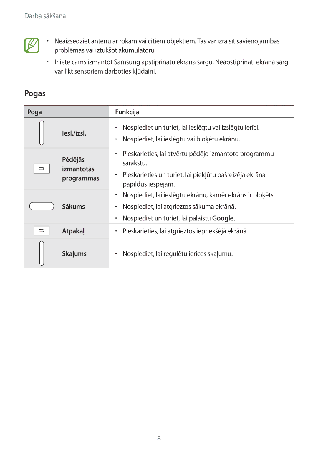 Samsung SM-T113NDWASEB, SM-T113NYKASEB manual Pogas, Poga Funkcija Iesl./izsl 