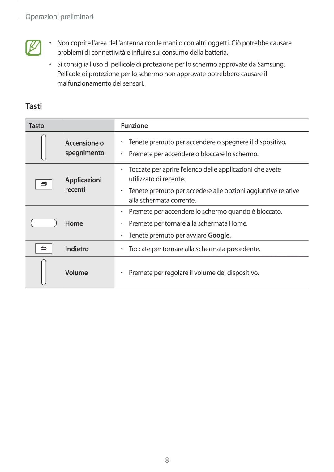 Samsung SM-T113NDWATUR, SM-T113NYKATUR, SM-T113NDWAITV, SM-T113NDWAXEO manual Tasti, Spegnimento 