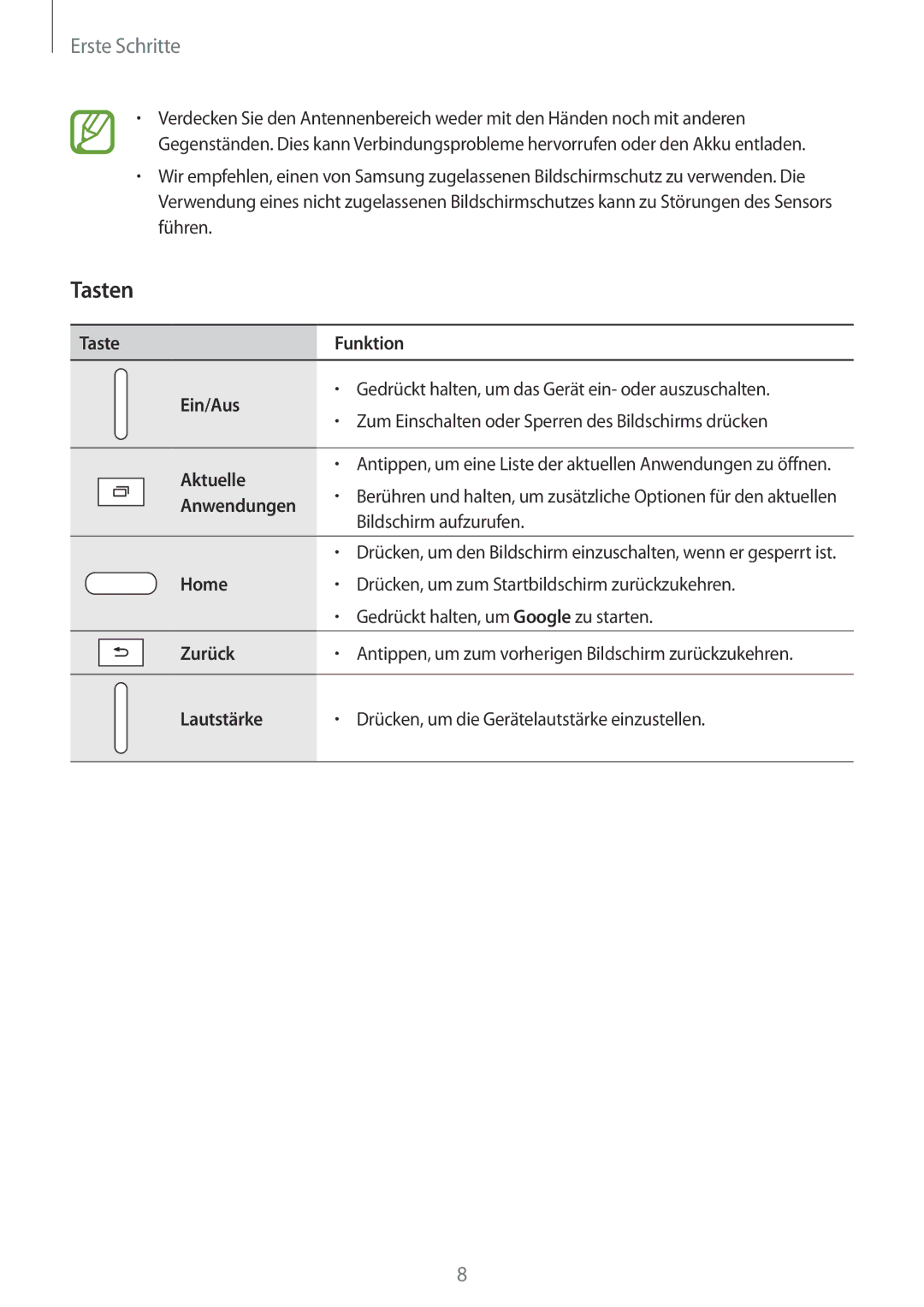 Samsung SM-T113NDWAEUR, SM-T113NDWATUR, SM-T113NYKAXEO, SM-T113NDWADBT, SM-T113NYKATUR manual Tasten, Taste Funktion Ein/Aus 