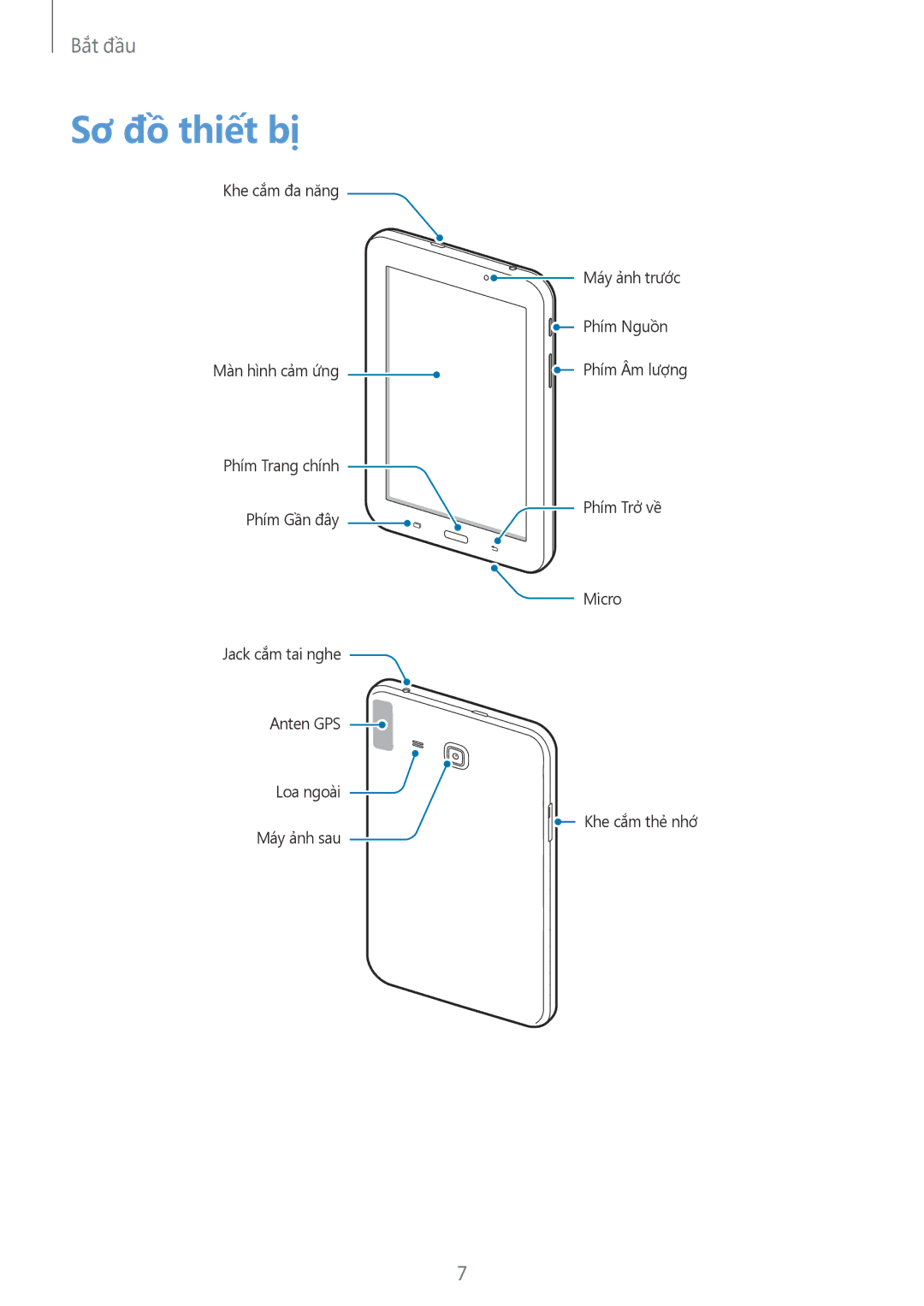 Samsung SM-T113NYKUXXV, SM-T113NDWUXXV manual Sơ đồ thiết bị 