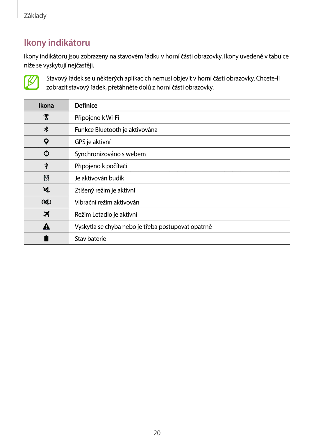 Samsung SM-T113NDWAXSK, SM-T113NYKAATO, SM-T113NDWAATO, SM-T113NDWAEUR, SM2T113NYKAXEZ manual Ikony indikátoru, Ikona Definice 