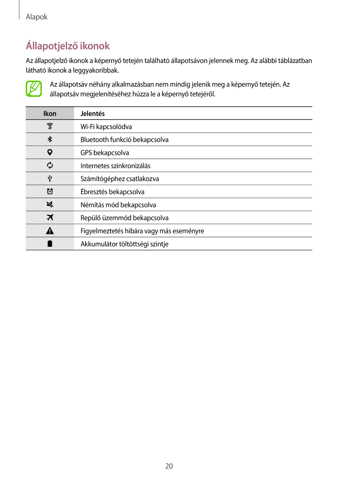 Samsung SM-T113NDWAXSK, SM-T113NYKAATO, SM-T113NDWAATO, SM-T113NDWAEUR, SM2T113NYKAXEZ Állapotjelző ikonok, Ikon Jelentés 