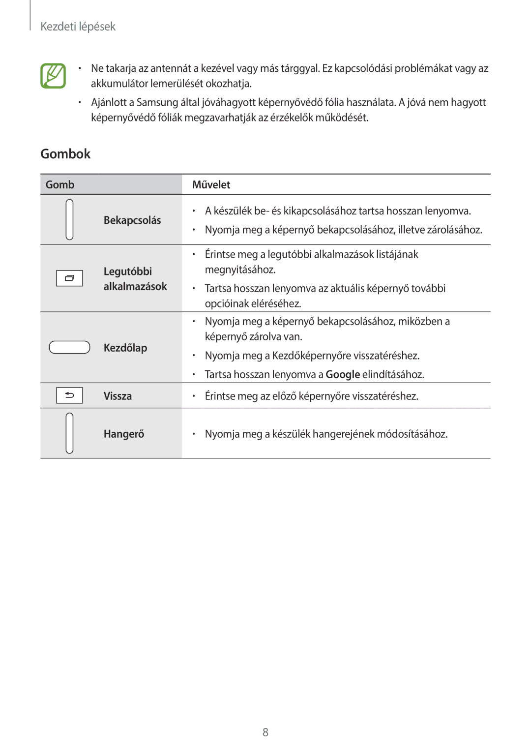 Samsung SM-T113NDWAXEH, SM-T113NYKAATO, SM-T113NDWAATO, SM-T113NDWAEUR, SM2T113NYKAXEZ manual Gombok, Gomb Művelet Bekapcsolás 