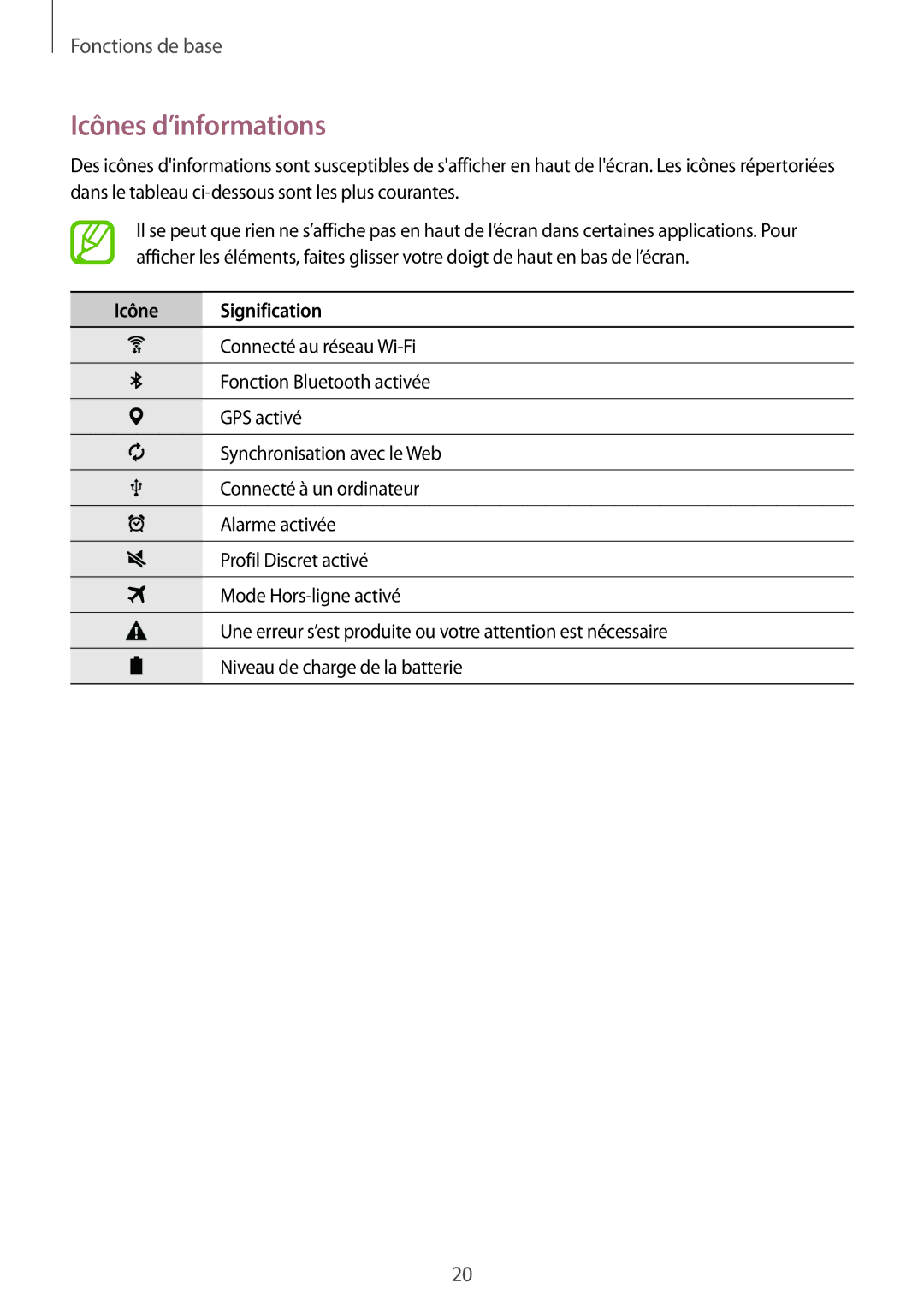 Samsung SM-T113NYKAXEF, SM-T113NDWAXEF manual Icônes d’informations, Icône Signification 