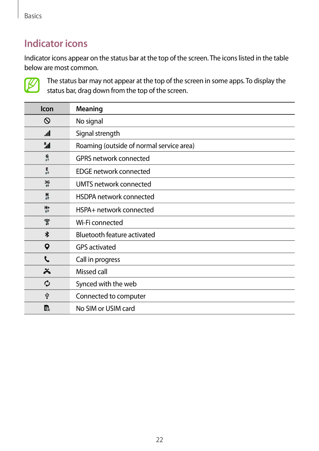 Samsung SM-T116NDWAEUR, SM-T116NDWADBT, SM-T116NYKADBT, SM-T116NYKAATO, SM-T116NDWAATO manual Indicator icons, Icon Meaning 