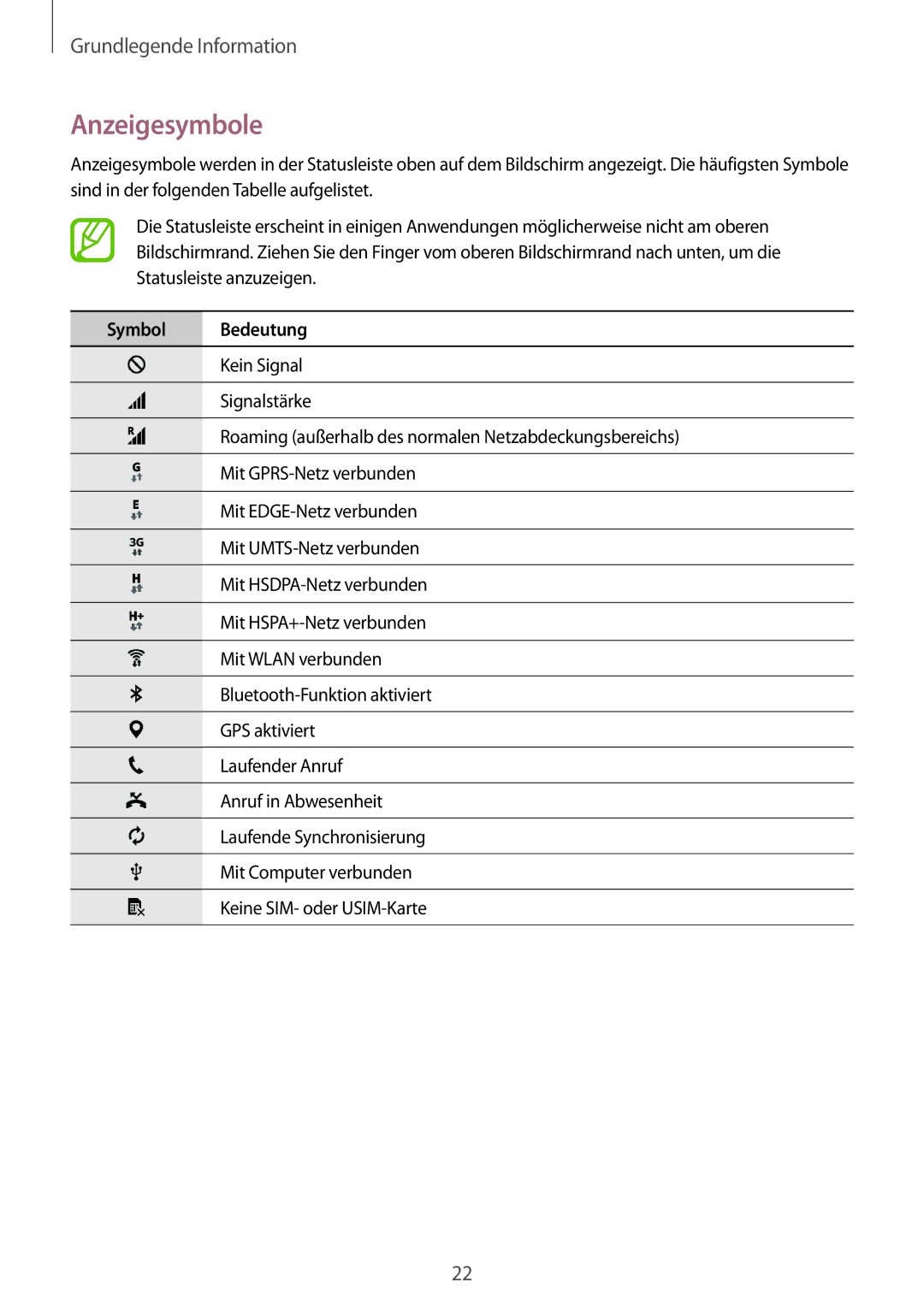 Samsung SM-T116NDWAATO, SM-T116NDWADBT, SM-T116NDWAEUR, SM-T116NYKADBT, SM-T116NYKAATO manual Anzeigesymbole, Symbol Bedeutung 