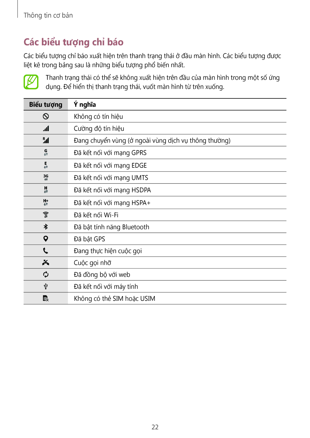 Samsung SM-T116NDWUXXV, SM-T116NYKUXXV manual Các biểu tượng chỉ báo, Biểu tượng Ý nghĩa 