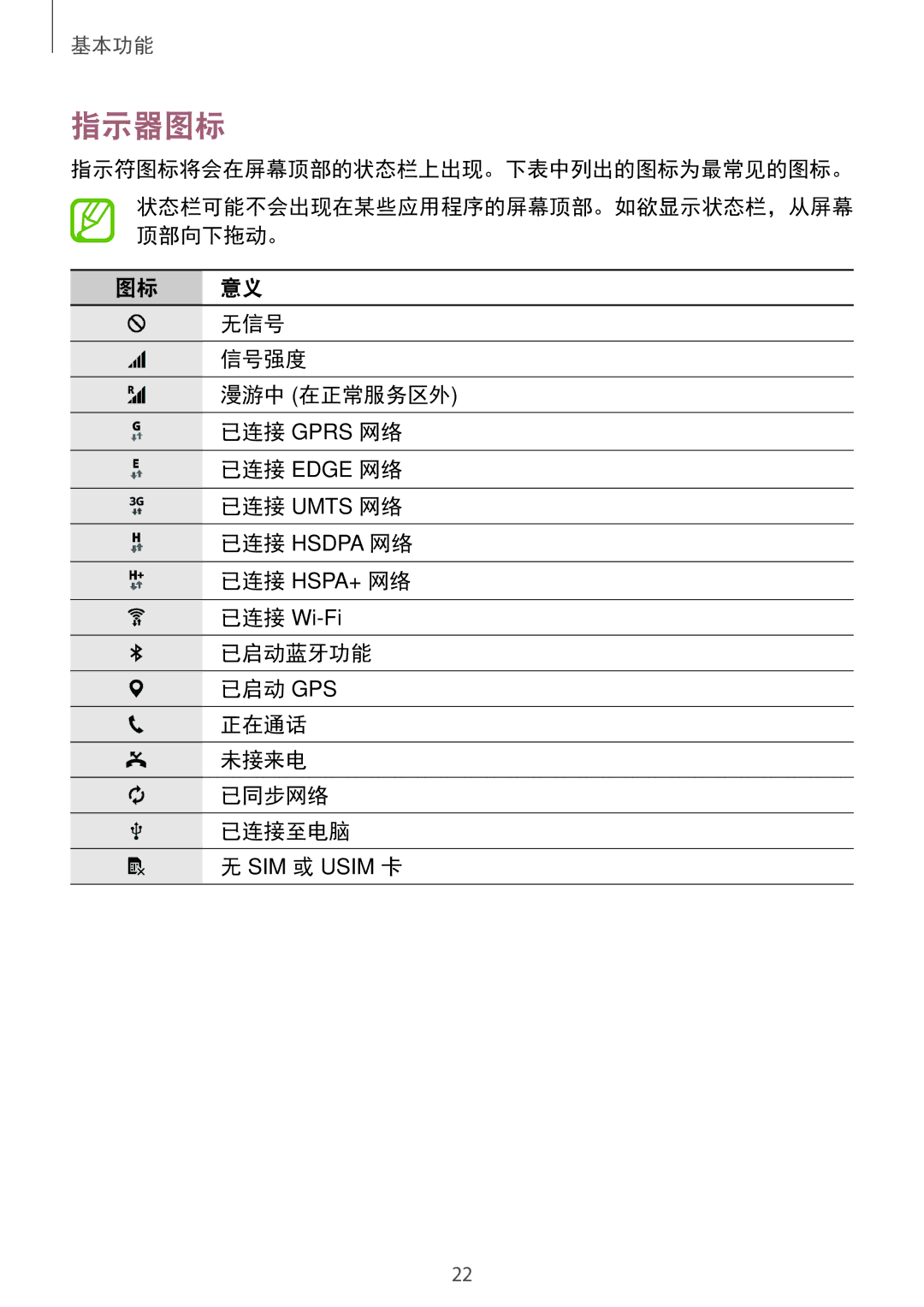 Samsung SM-T116NDWUXXV 指示器图标, 指示符图标将会在屏幕顶部的状态栏上出现。下表中列出的图标为最常见的图标。, 无信号, 信号强度, 已启动蓝牙功能 已启动 Gps 正在通话 未接来电 已同步网络 已连接至电脑 