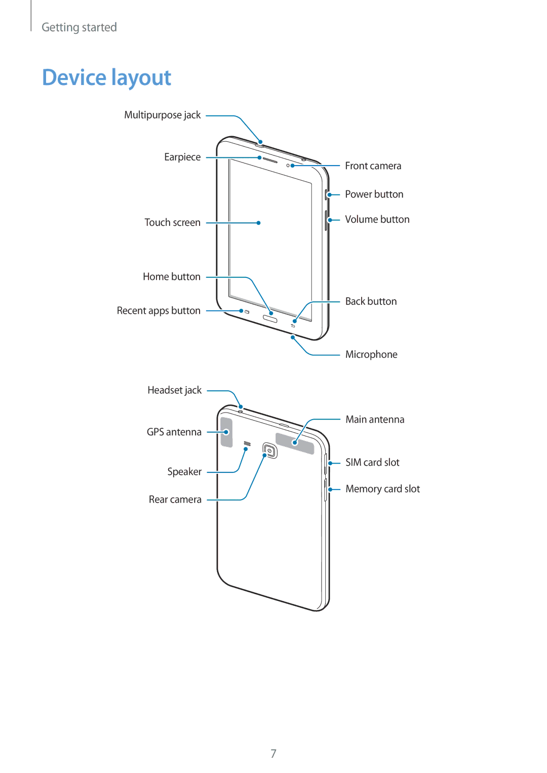 Samsung SM-T116NYKUXXV, SM-T116NDWUXXV manual Device layout 