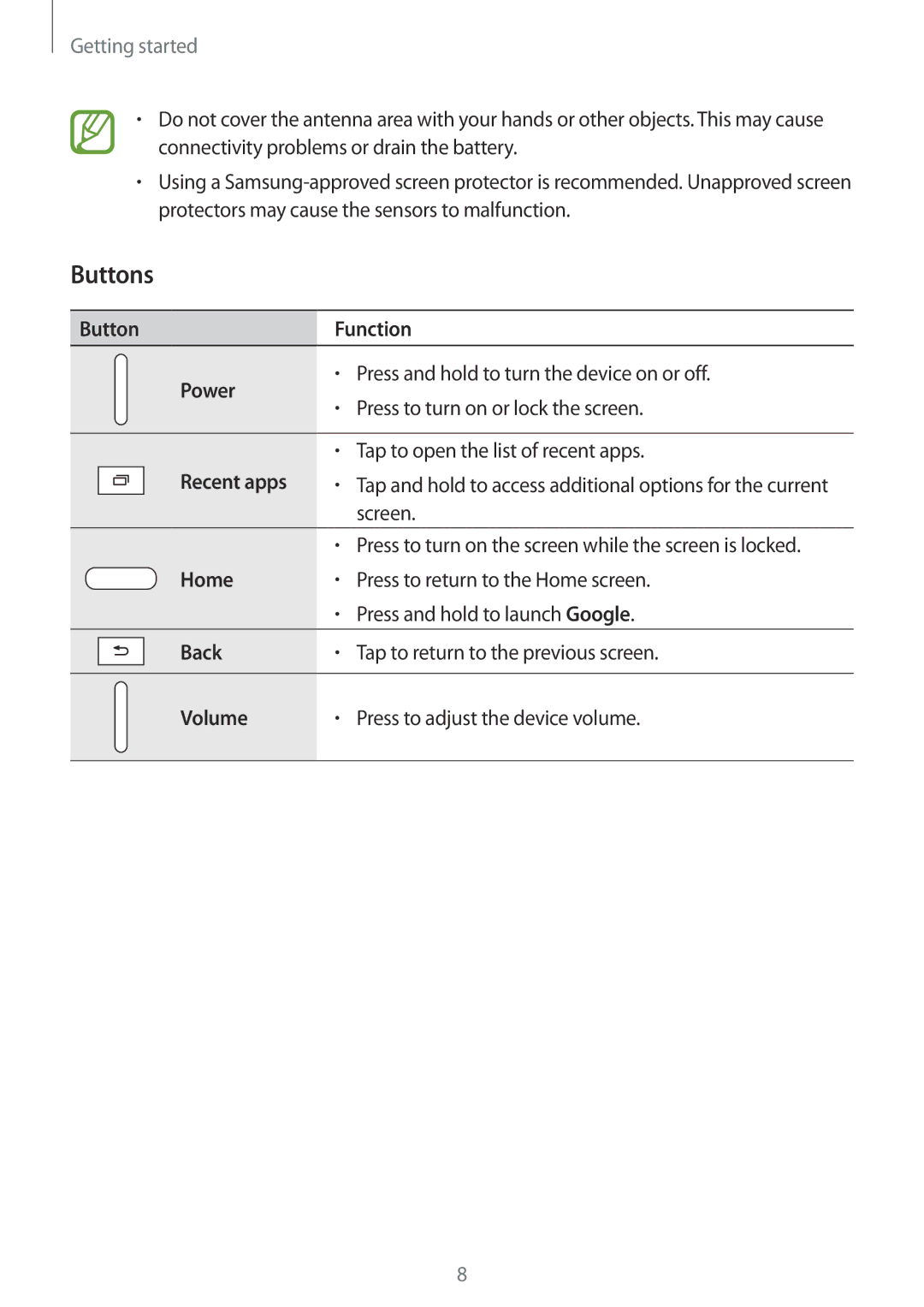 Samsung SM-T116NDWUXXV, SM-T116NYKUXXV manual Buttons 