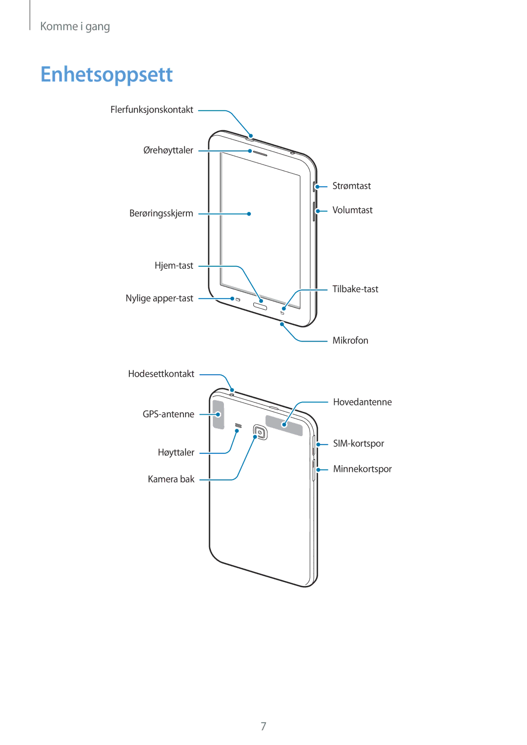 Samsung SM-T116NDWANEE, SM-T116NYKANEE manual Enhetsoppsett 