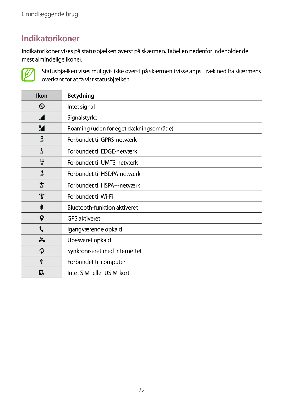 Samsung SM-T116NYKANEE, SM-T116NDWANEE manual Indikatorikoner, Ikon Betydning 