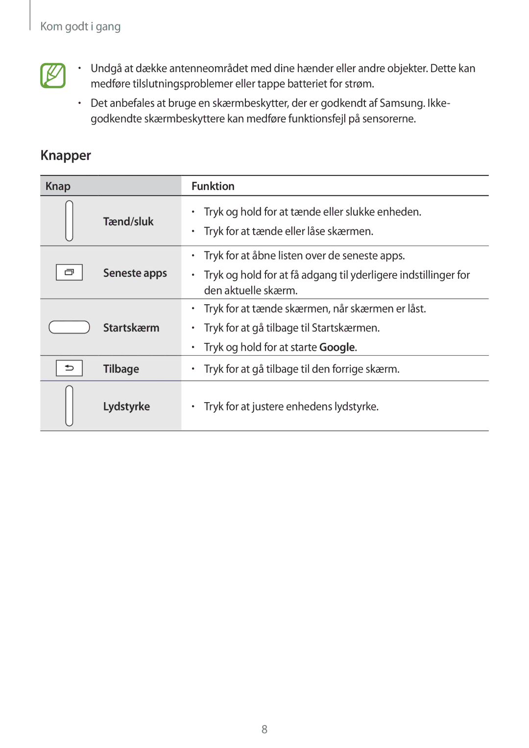 Samsung SM-T116NYKANEE, SM-T116NDWANEE manual Knapper, Knap Funktion Tænd/sluk, Startskærm, Tilbage, Lydstyrke 