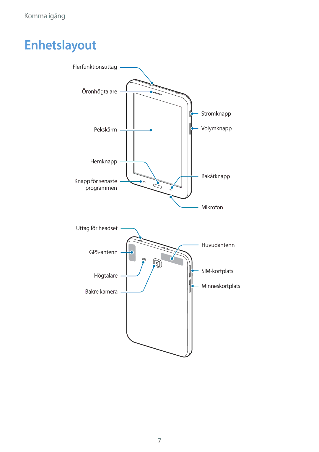 Samsung SM-T116NDWANEE, SM-T116NYKANEE manual Enhetslayout 