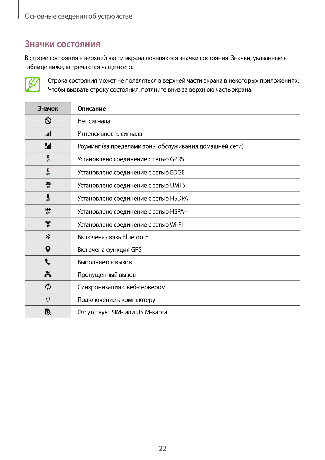 Samsung SM-T116NDWASEK, SM-T116NYKASEB, SM-T116NDWASEB, SM-T116NYKASER, SM-T116NDWASER manual Значки состояния, Значок Описание 