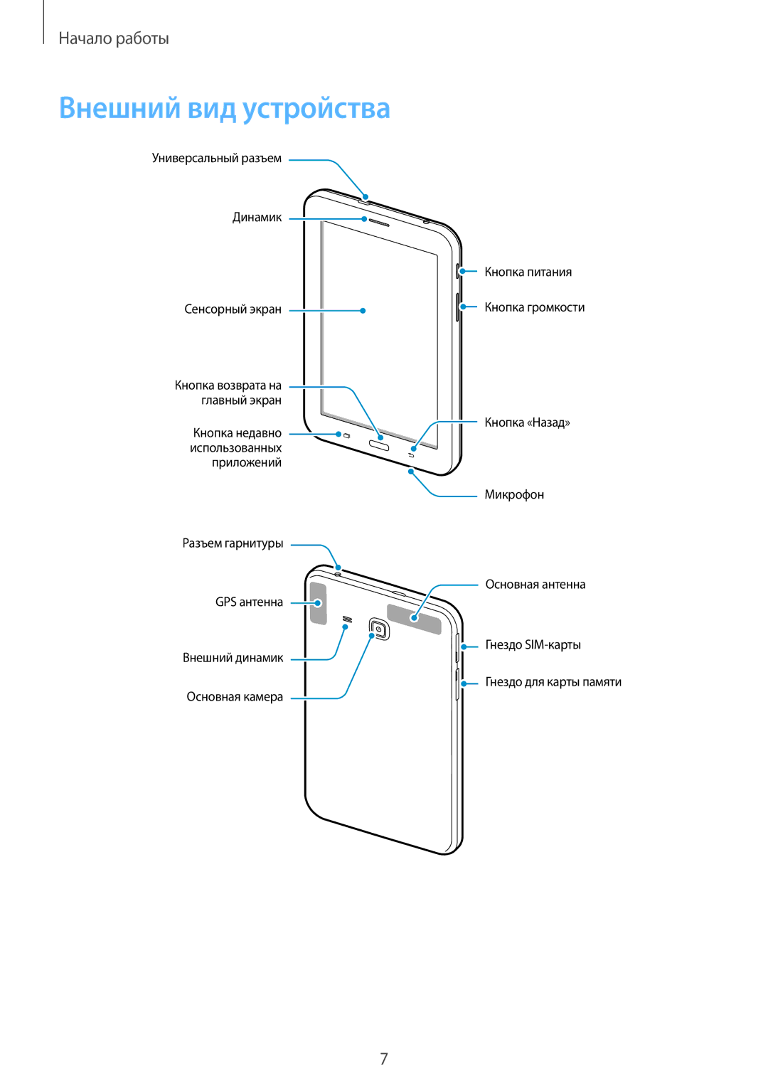 Samsung SM-T116NDWASEK, SM-T116NYKASEB, SM-T116NDWASEB, SM-T116NYKASER, SM-T116NDWASER manual Внешний вид устройства 