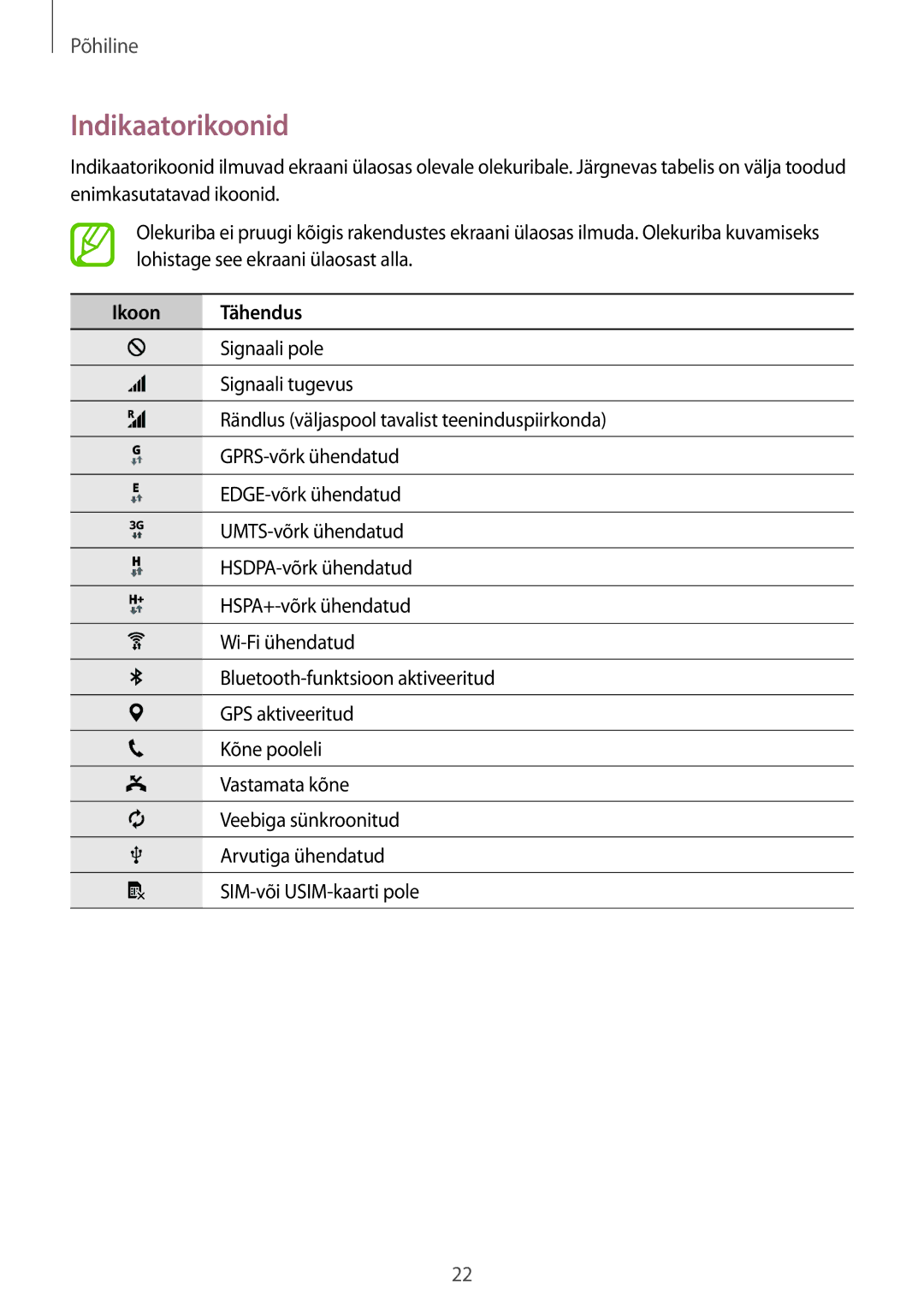 Samsung SM-T116NYKASEB, SM-T116NDWASEB manual Indikaatorikoonid, Ikoon Tähendus 