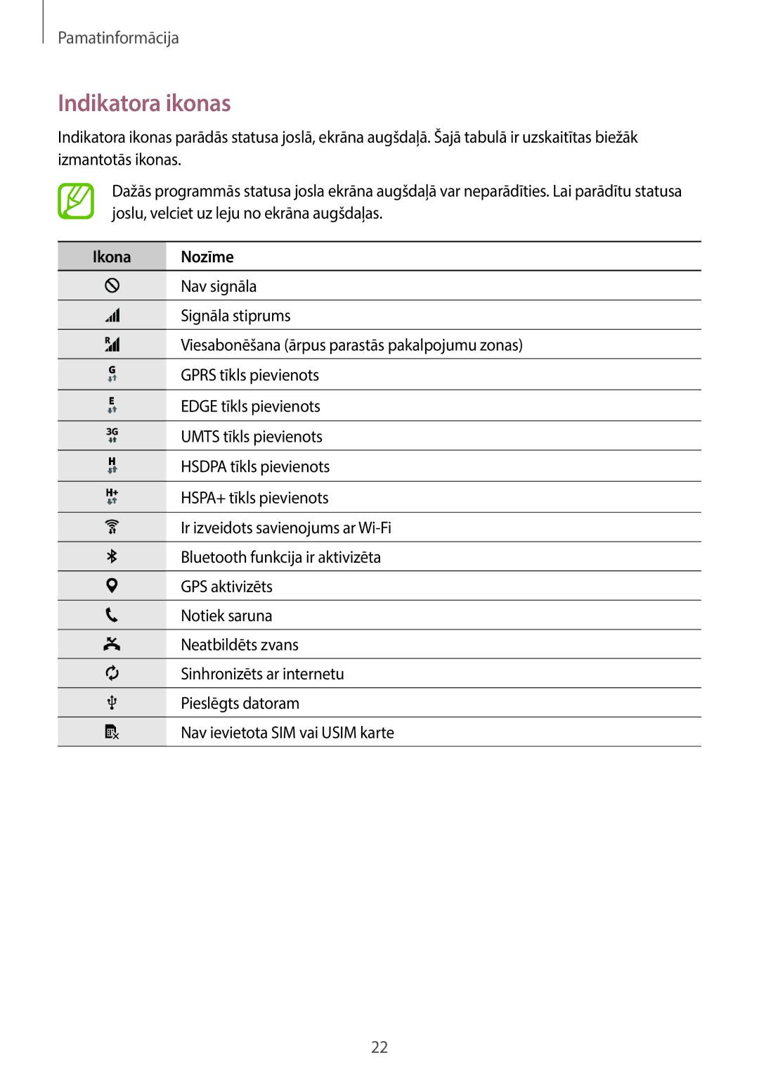 Samsung SM-T116NYKASEB, SM-T116NDWASEB manual Indikatora ikonas, Ikona Nozīme 