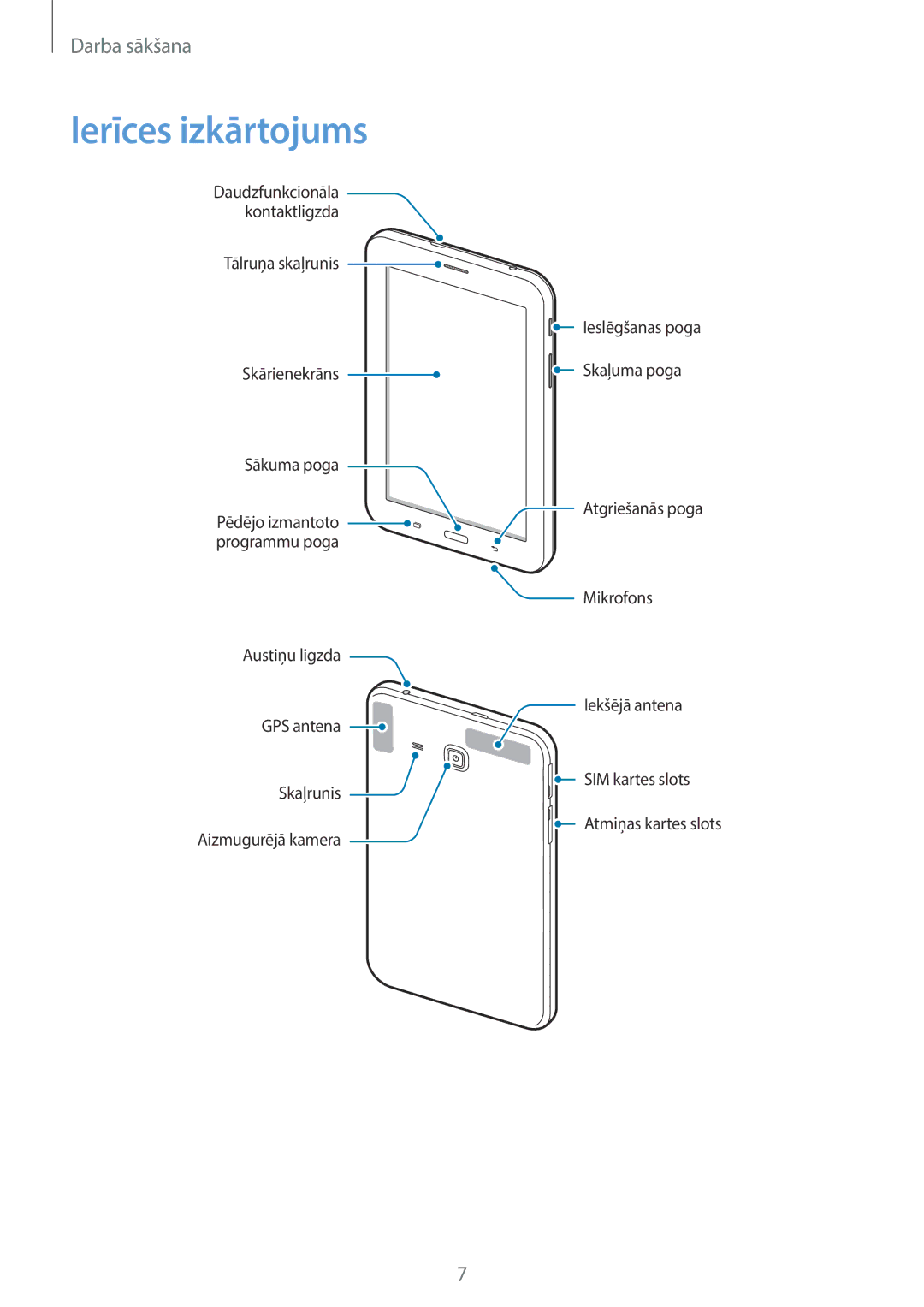 Samsung SM-T116NDWASEB, SM-T116NYKASEB manual Ierīces izkārtojums 