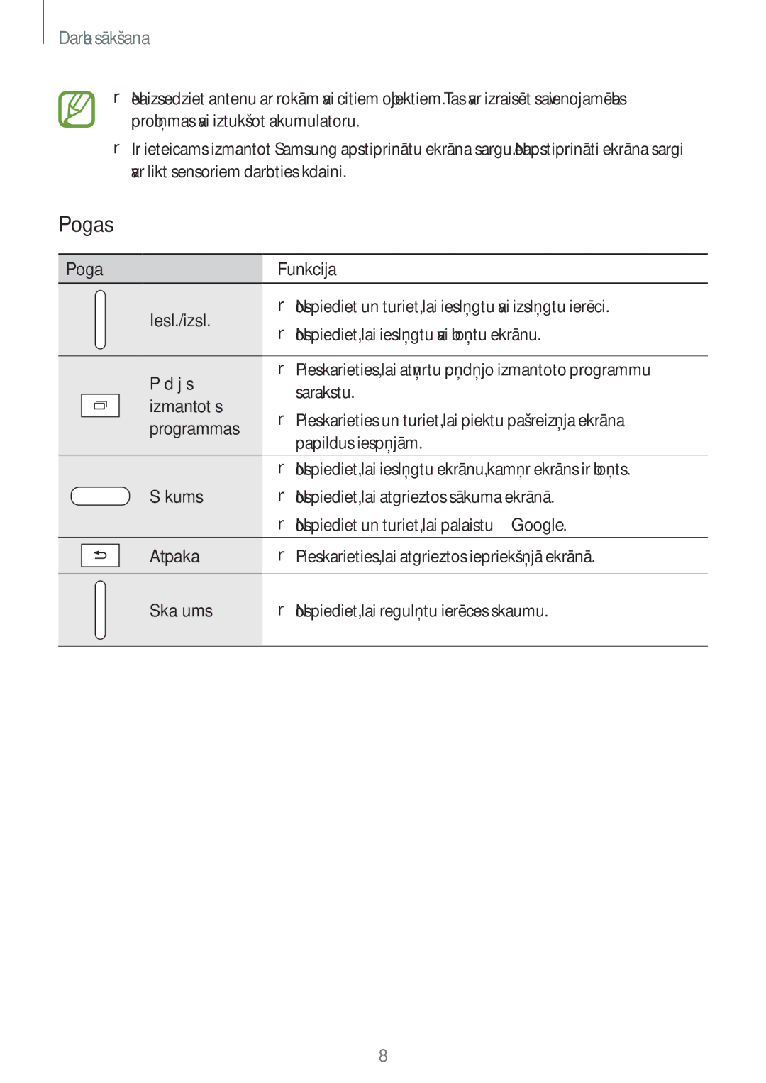 Samsung SM-T116NYKASEB, SM-T116NDWASEB manual Pogas 