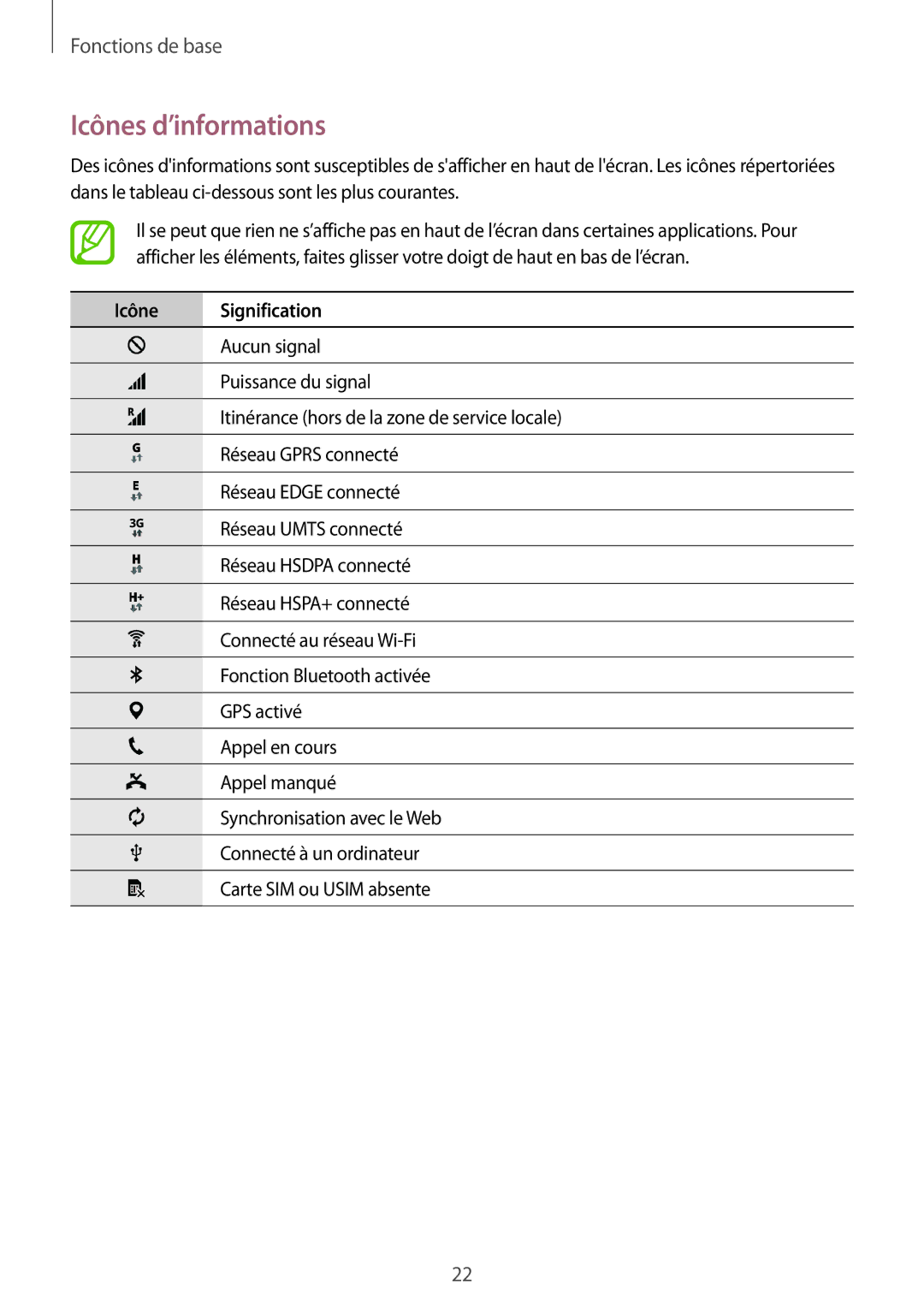 Samsung SM-T116NYKAXEF manual Icônes d’informations, Icône Signification 