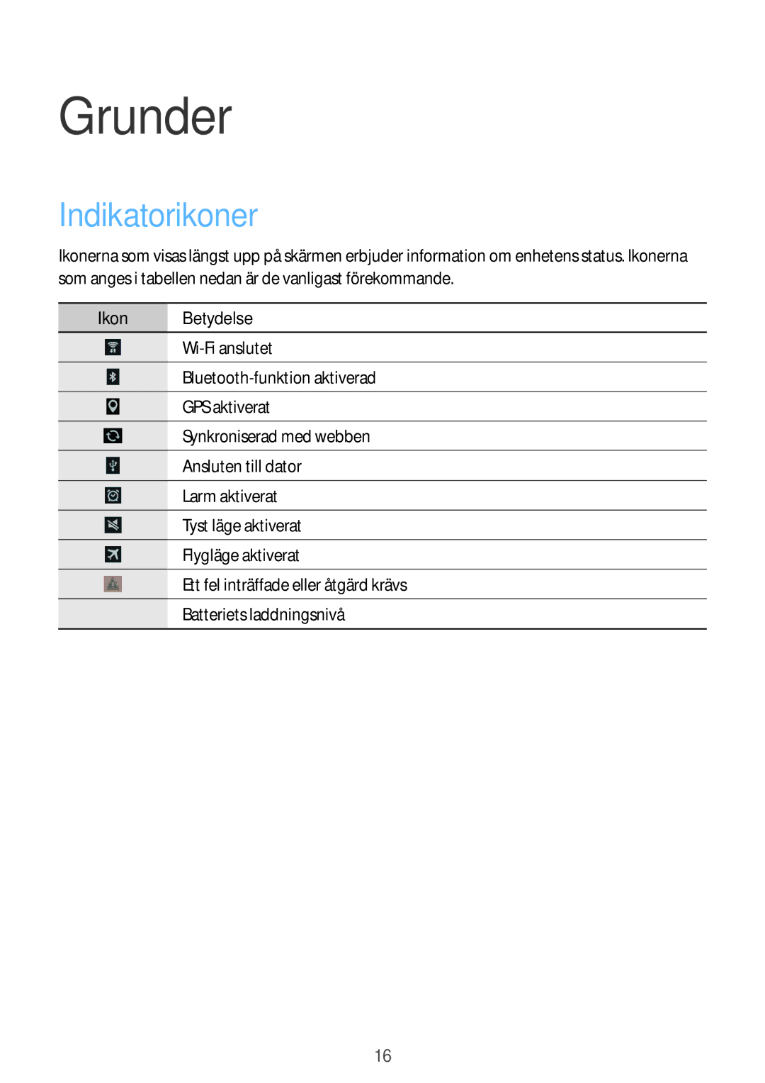 Samsung SM-T2100GRENEE, SM-T2100GNENEE, SM-T2100MKANEE, SM-T2100ZWANEE manual Grunder, Indikatorikoner, Ikon Betydelse 