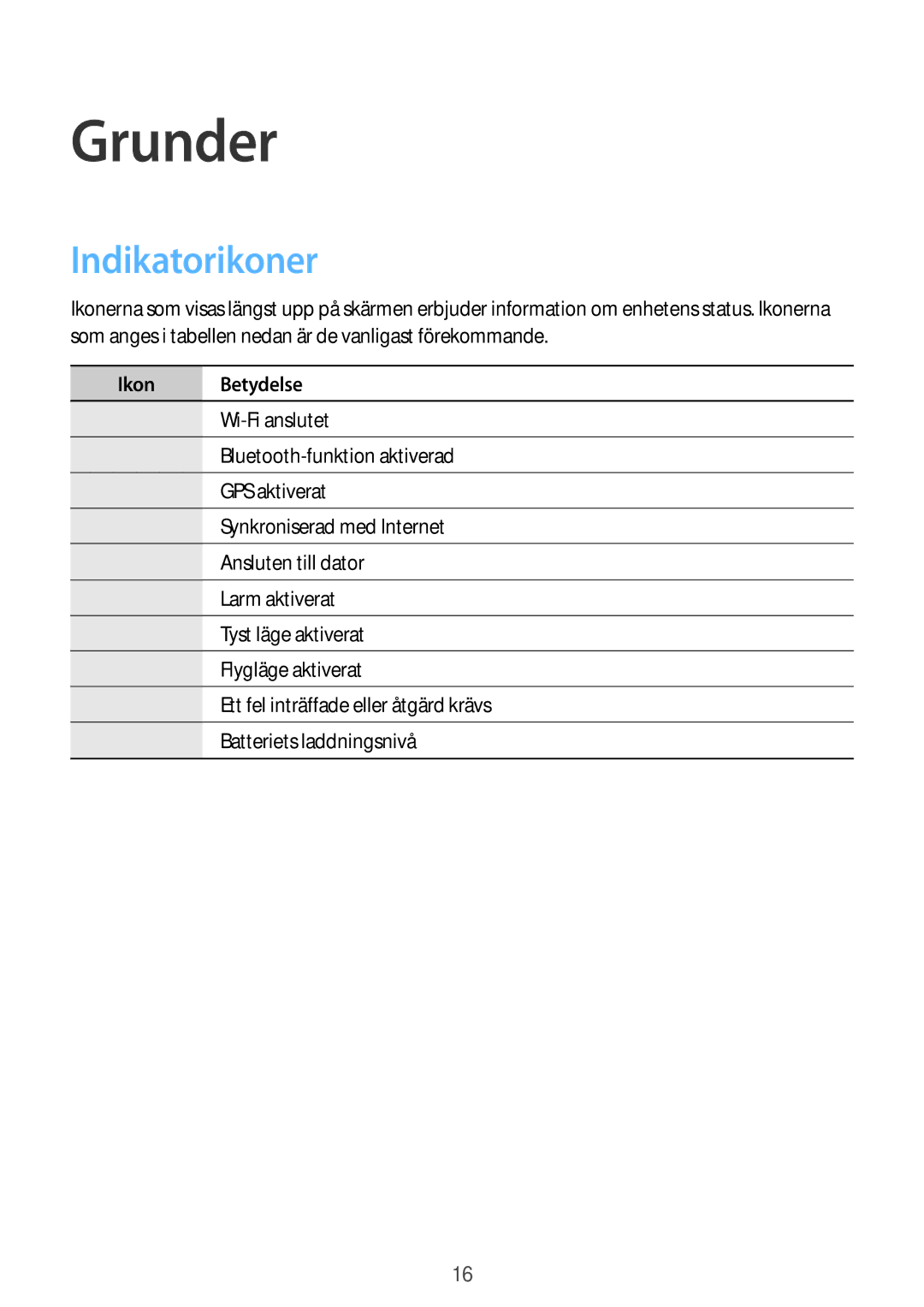 Samsung SM-T2100GRENEE, SM-T2100GNENEE, SM-T2100MKANEE, SM-T2100ZWANEE manual Grunder, Indikatorikoner, Ikon Betydelse 