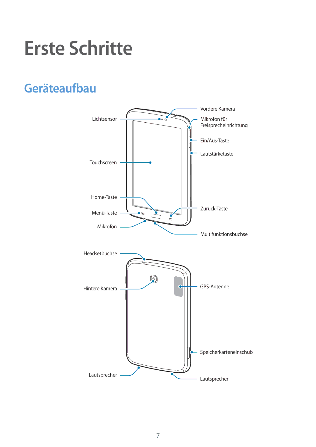 Samsung SM-T2100ZWATPH, SM-T2100ZWAATO, SM-T2100GNAATO, SM-T2100MKADBT, SM-T2100ZWATUR manual Erste Schritte, Geräteaufbau 