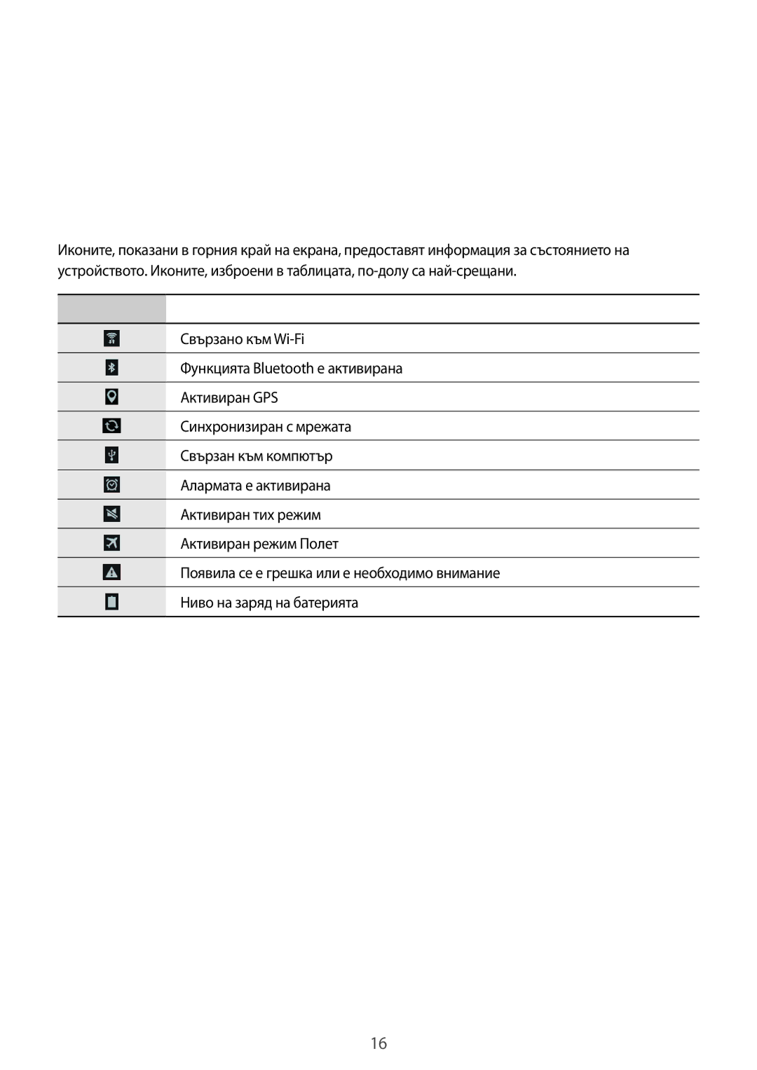 Samsung SM-T2100GNABGL, SM-T2100ZWABGL, SM-T2100MKABGL manual Основни функции, Индикаторни икони, Икона Значение 