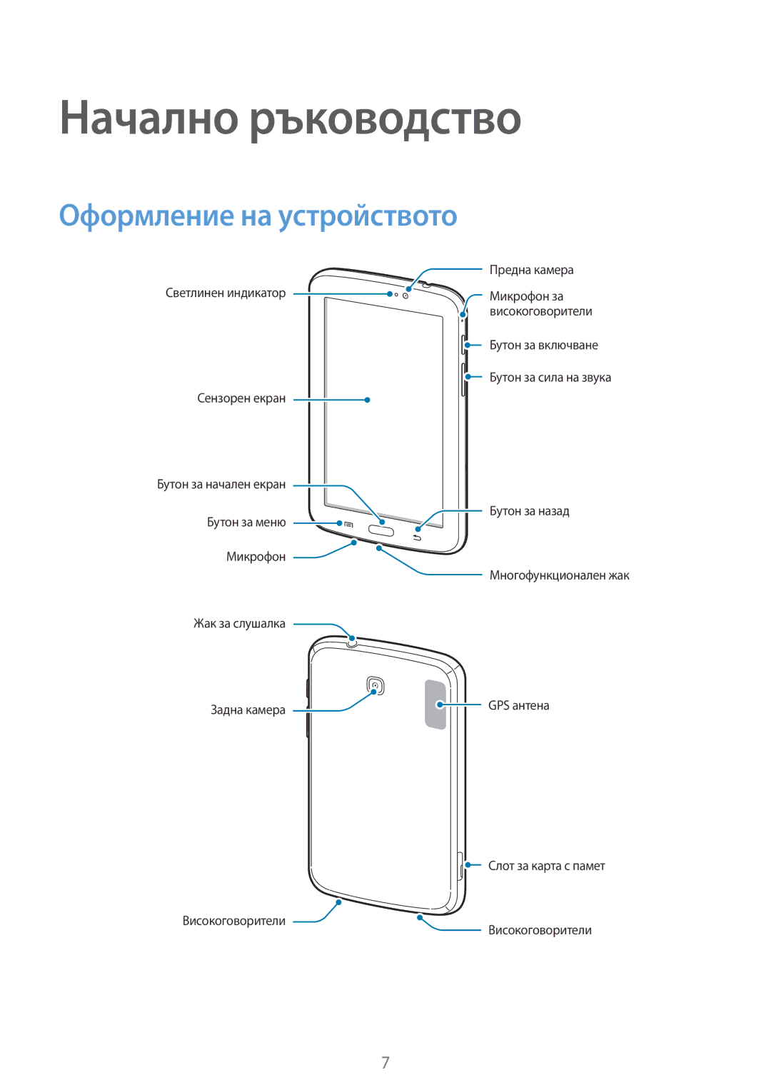 Samsung SM-T2100GNABGL, SM-T2100ZWABGL, SM-T2100MKABGL manual Начално ръководство, Оформление на устройството 