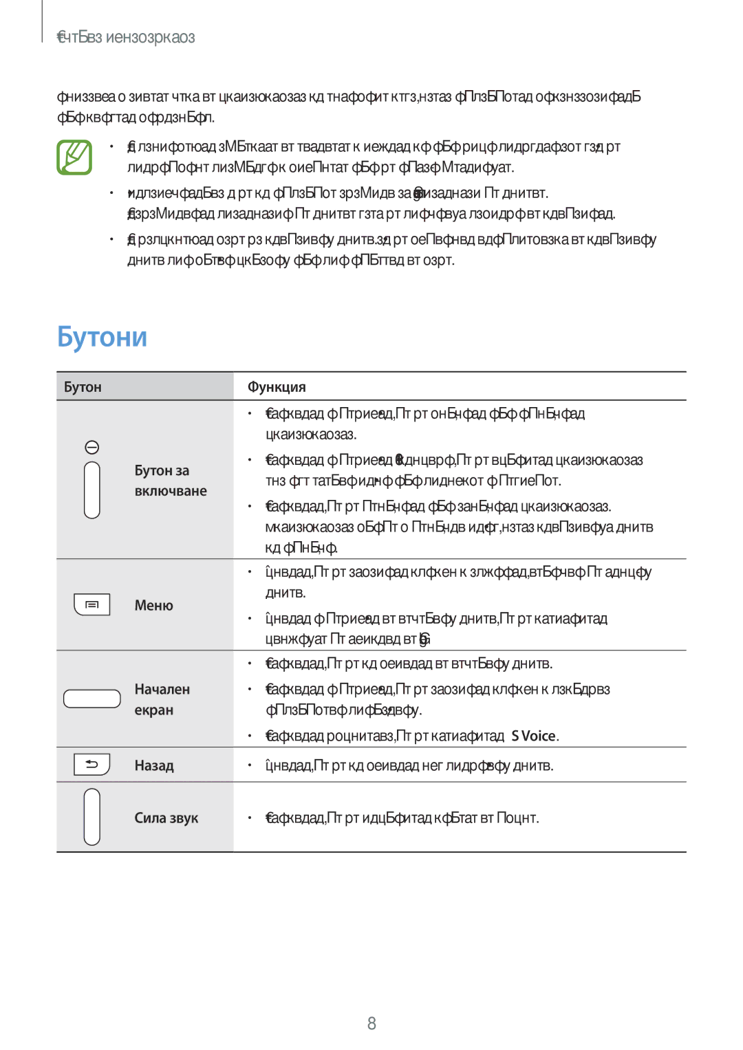 Samsung SM-T2100MKABGL, SM-T2100ZWABGL, SM-T2100GNABGL manual Бутони 