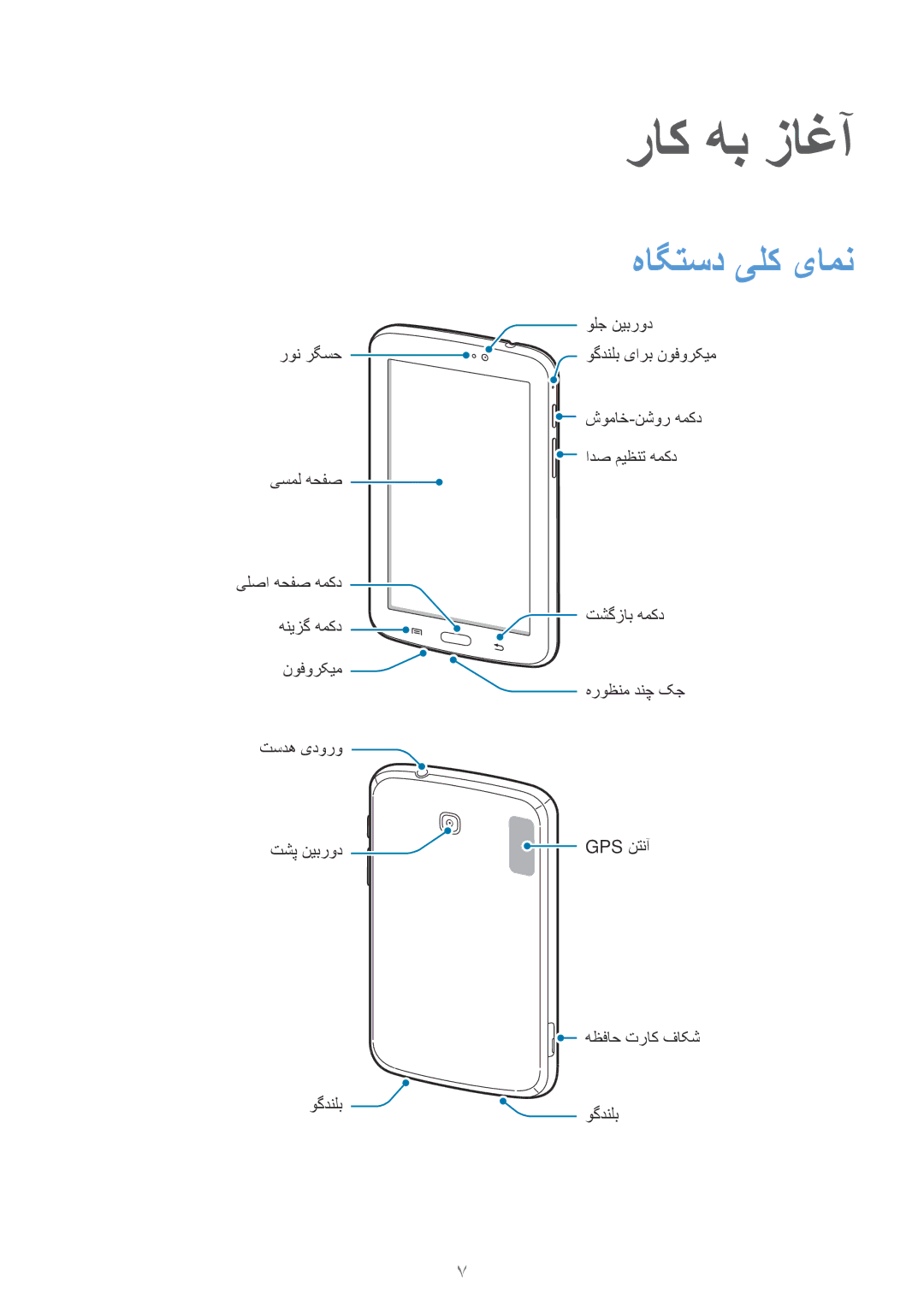 Samsung SM-T2100ZWAKSA, SM-T2100GNAKSA, SM-T2100MKAKSA, SM-T2100GRATHR, SM-T2100MKASEE manual راک هب زاغآ, هاگتسد یلک یامن 