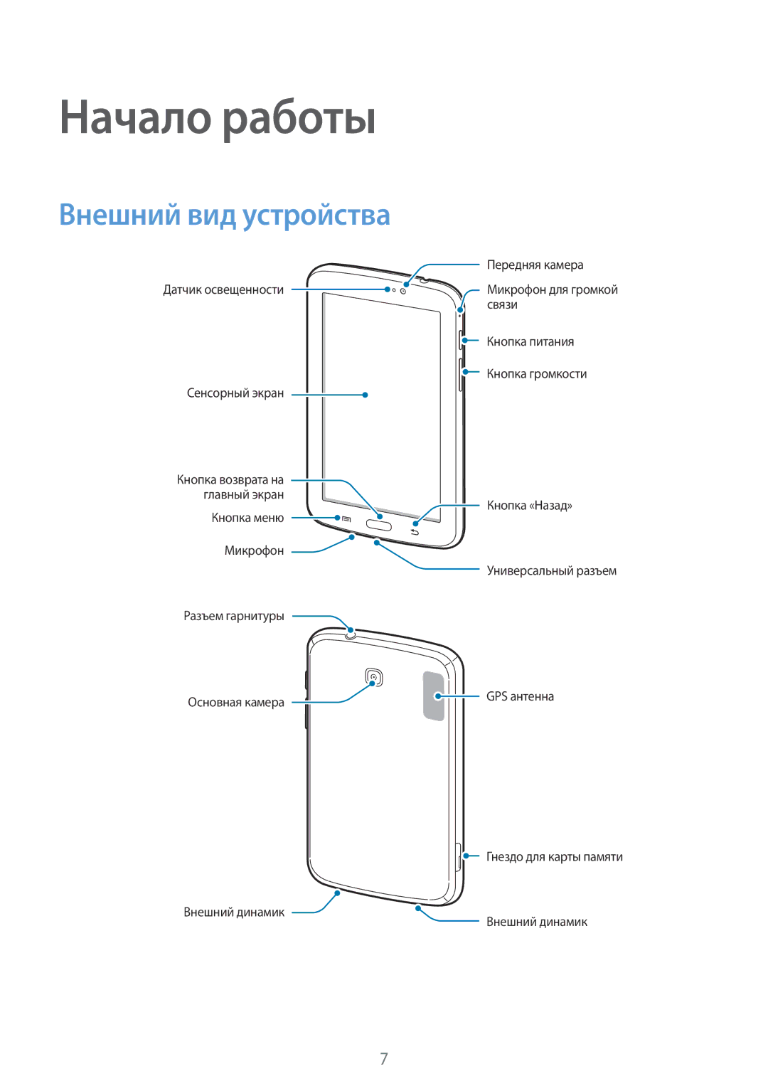 Samsung SM-T2100GNASER, SM-T2100ZWASEB, SM-T2100MKASEB, SM-T2100ZWZSER, SM-T2100MKASER Начало работы, Внешний вид устройства 