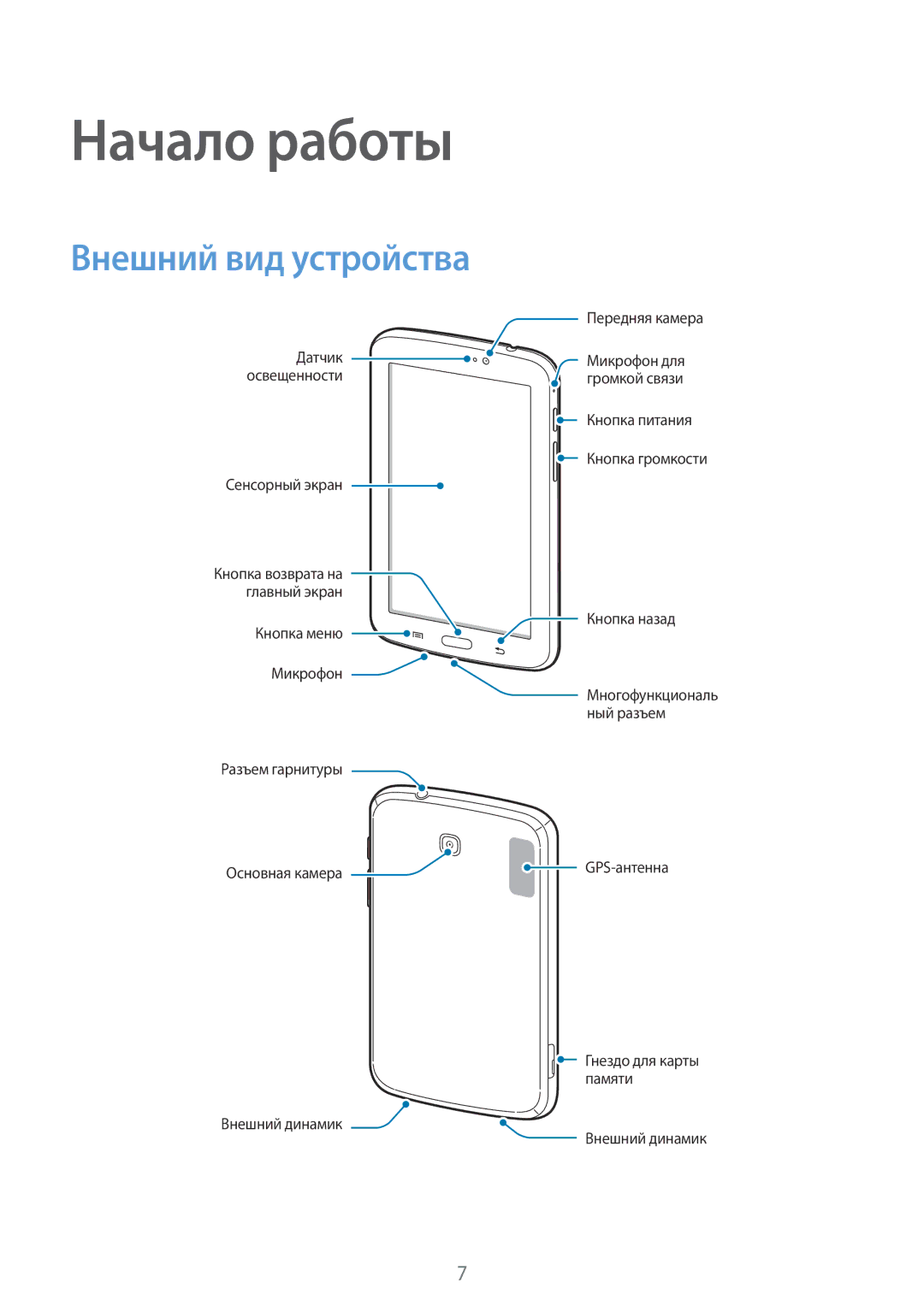 Samsung SM-T2100GNASER, SM-T2100ZWASEB, SM-T2100MKASEB, SM-T2100ZWZSER, SM-T2100MKASER Начало работы, Внешний вид устройства 