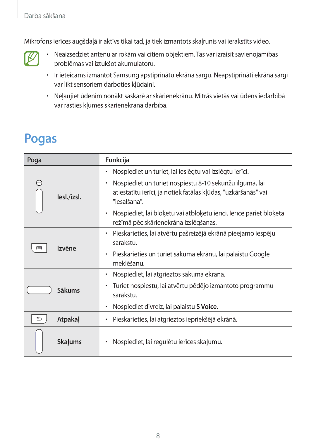 Samsung SM-T2100ZWASEB, SM-T2100MKASEB manual Pogas 