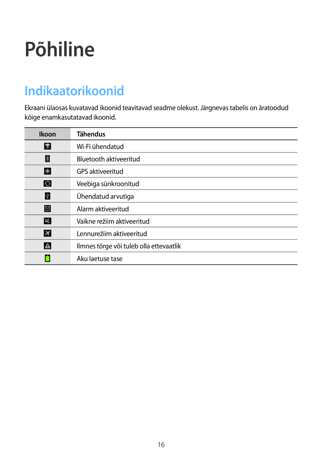 Samsung SM-T2100ZWASEB, SM-T2100MKASEB manual Põhiline, Indikaatorikoonid, Ikoon Tähendus 