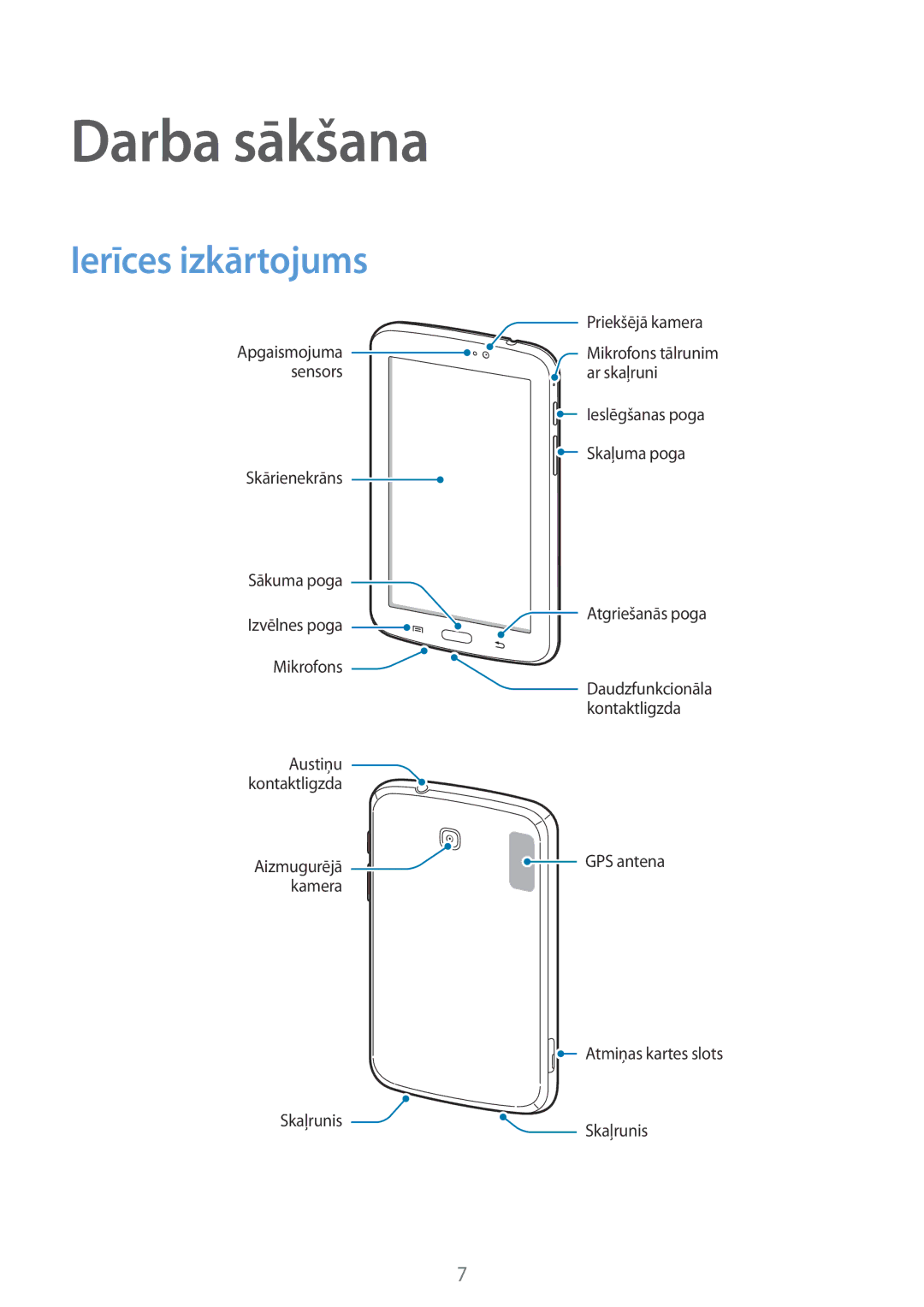 Samsung SM-T2100MKASEB, SM-T2100ZWASEB manual Darba sākšana, Ierīces izkārtojums 