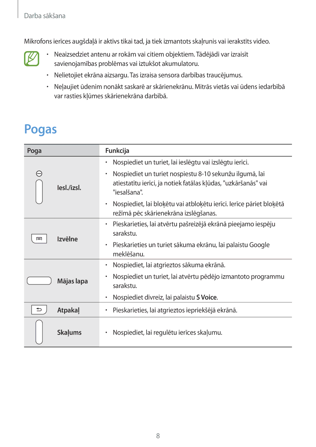 Samsung SM-T2100ZWASEB, SM-T2100MKASEB manual Pogas 