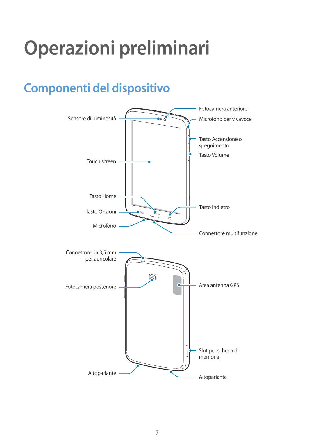 Samsung SM-T2100ZWAITV, SM-T2100ZWATUR, SM-T2100ZWAXEO, SM-T2100ZWAXET Operazioni preliminari, Componenti del dispositivo 