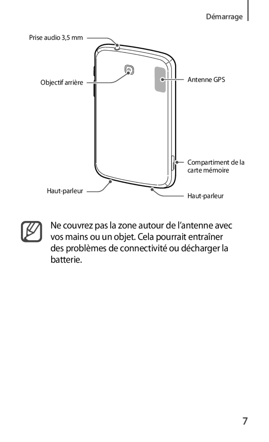 Samsung SM-T2100ZWZXEF, SM-T2100ZWAXEF, SM-T2100GRAXEF, SM-T2100MKAXEF, SM-T2100ZWAFTM manual Démarrage 