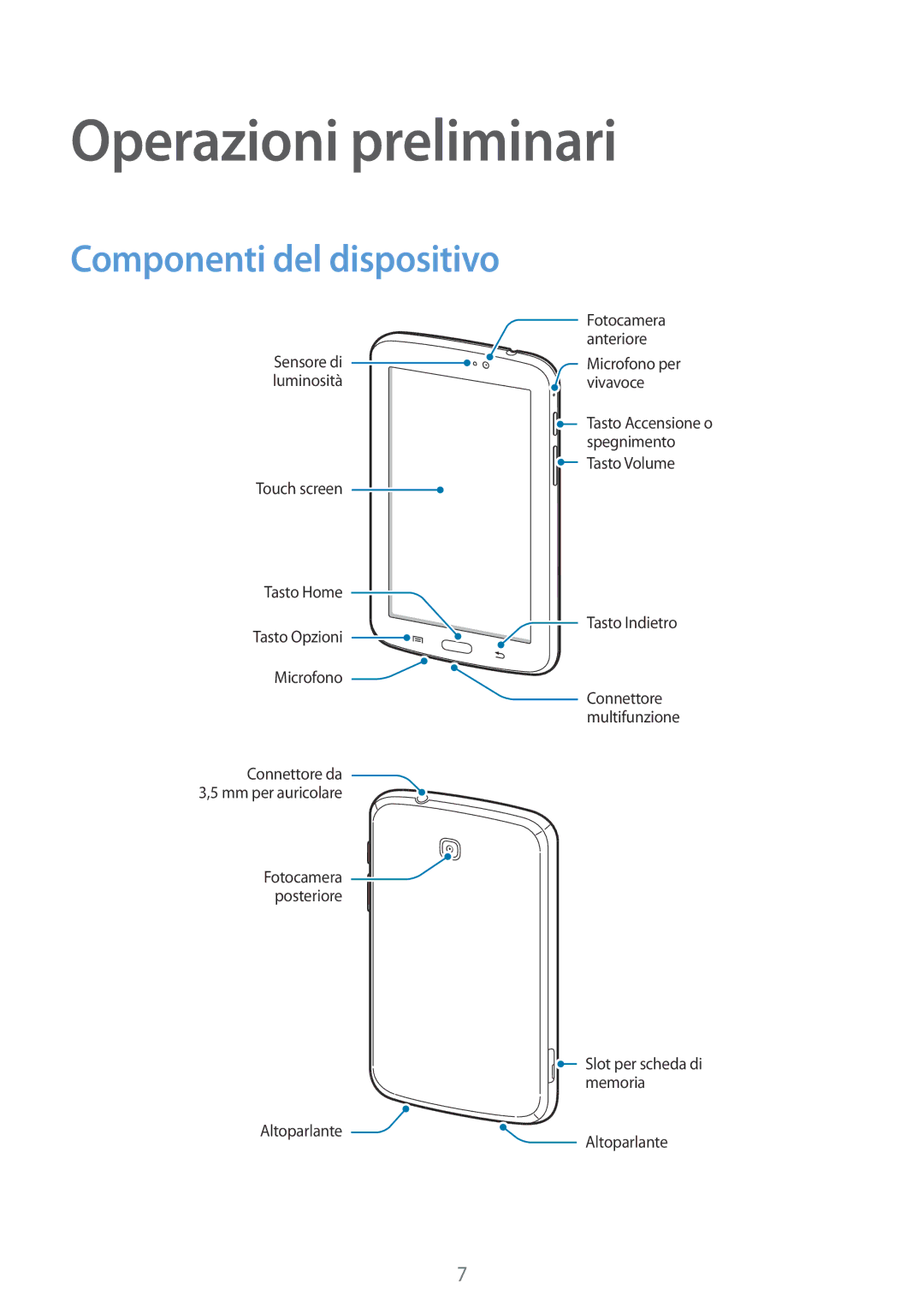 Samsung SM-T2105GYAITV manual Operazioni preliminari, Componenti del dispositivo 