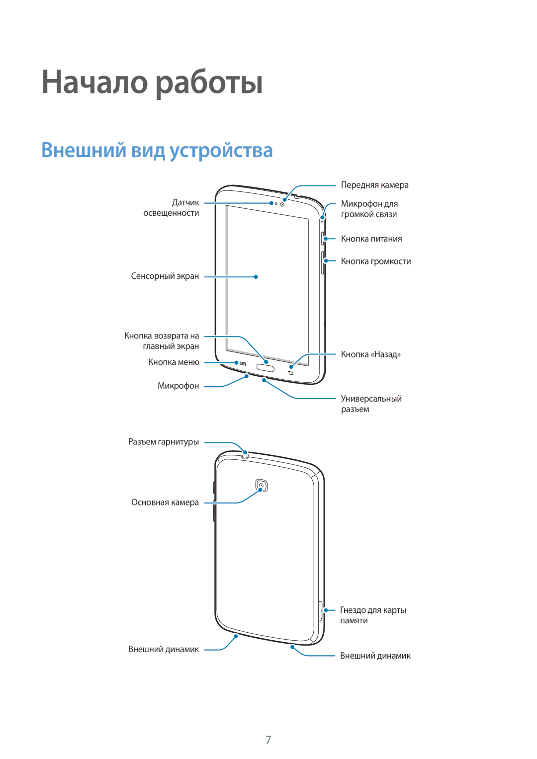 Samsung SM-T2105GYASER, SM-T2105GYASEB manual Начало работы, Внешний вид устройства 