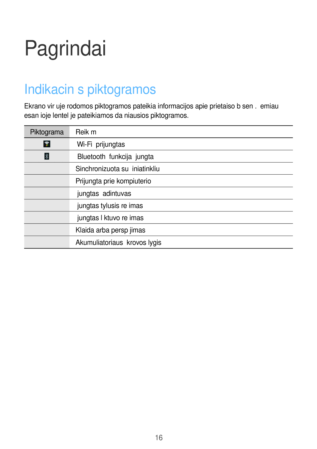 Samsung SM-T2105GYASEB manual Pagrindai, Indikacinės piktogramos, Piktograma Reikšmė 