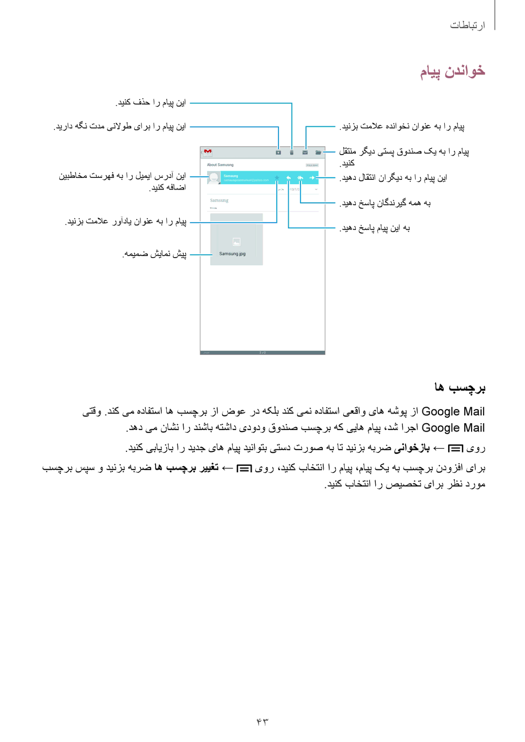 Samsung SM-T2105GYAECT, SM-T2105GYZEGY, SM-T2105GYZKSA, SM-T2105GYZTHR, SM-T2105GYZTMC, SM-T2105GYATHR مایپ ندناوخ, اه بسچرب 