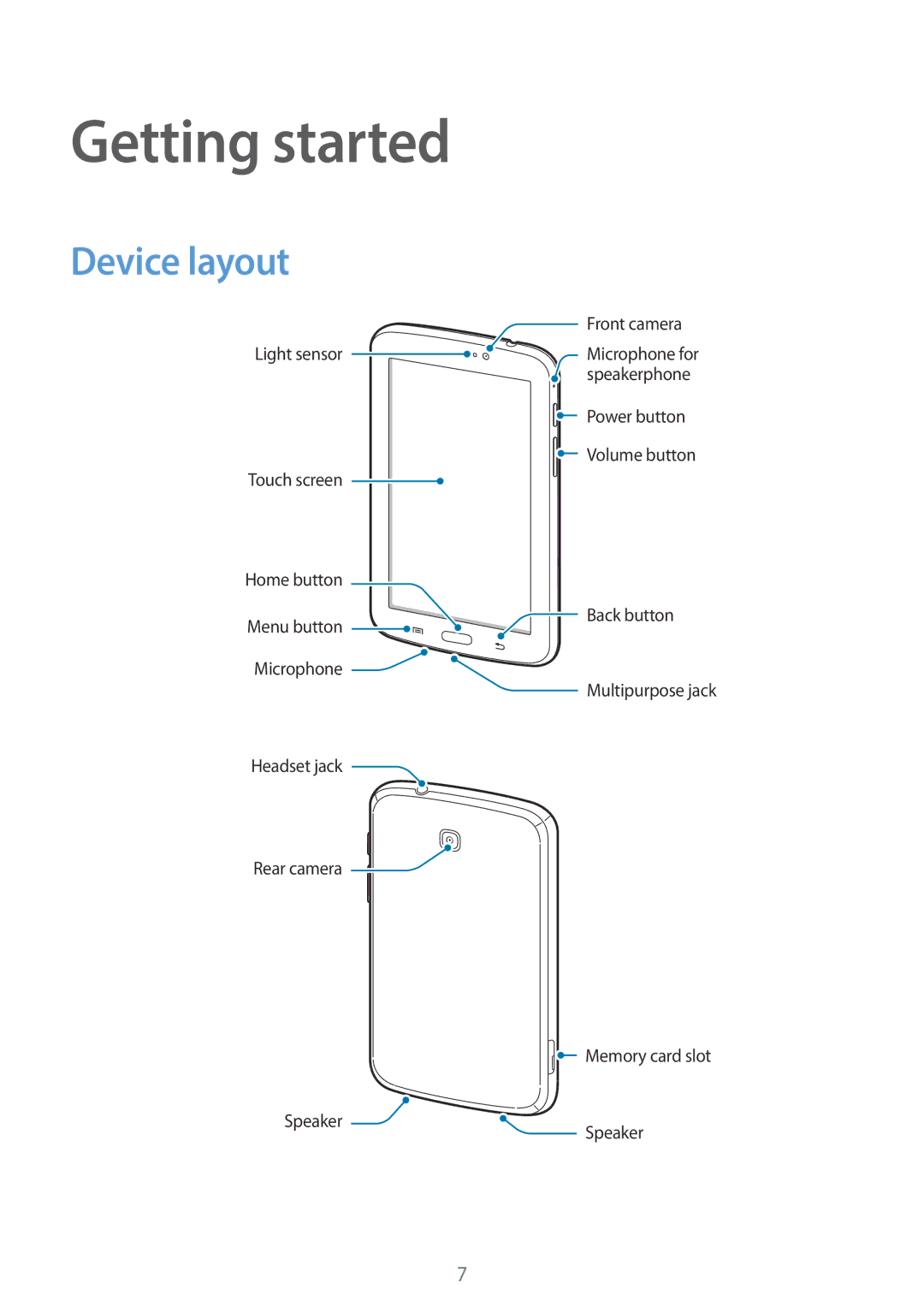 Samsung SM-T2105GYAECT, SM-T2105GYZEGY, SM-T2105GYZKSA, SM-T2105GYZTHR, SM-T2105GYZTMC manual Getting started, Device layout 