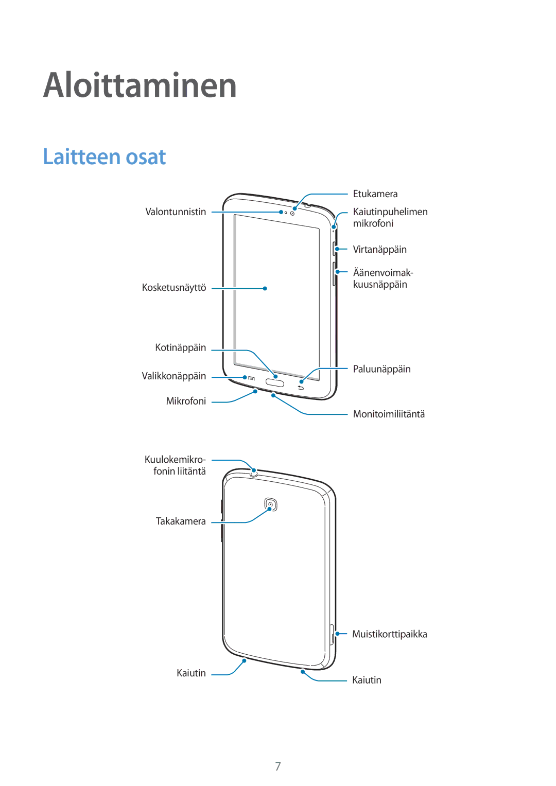 Samsung SM-T2105GYANEE, SM-T2105GYZNEE manual Aloittaminen, Laitteen osat 